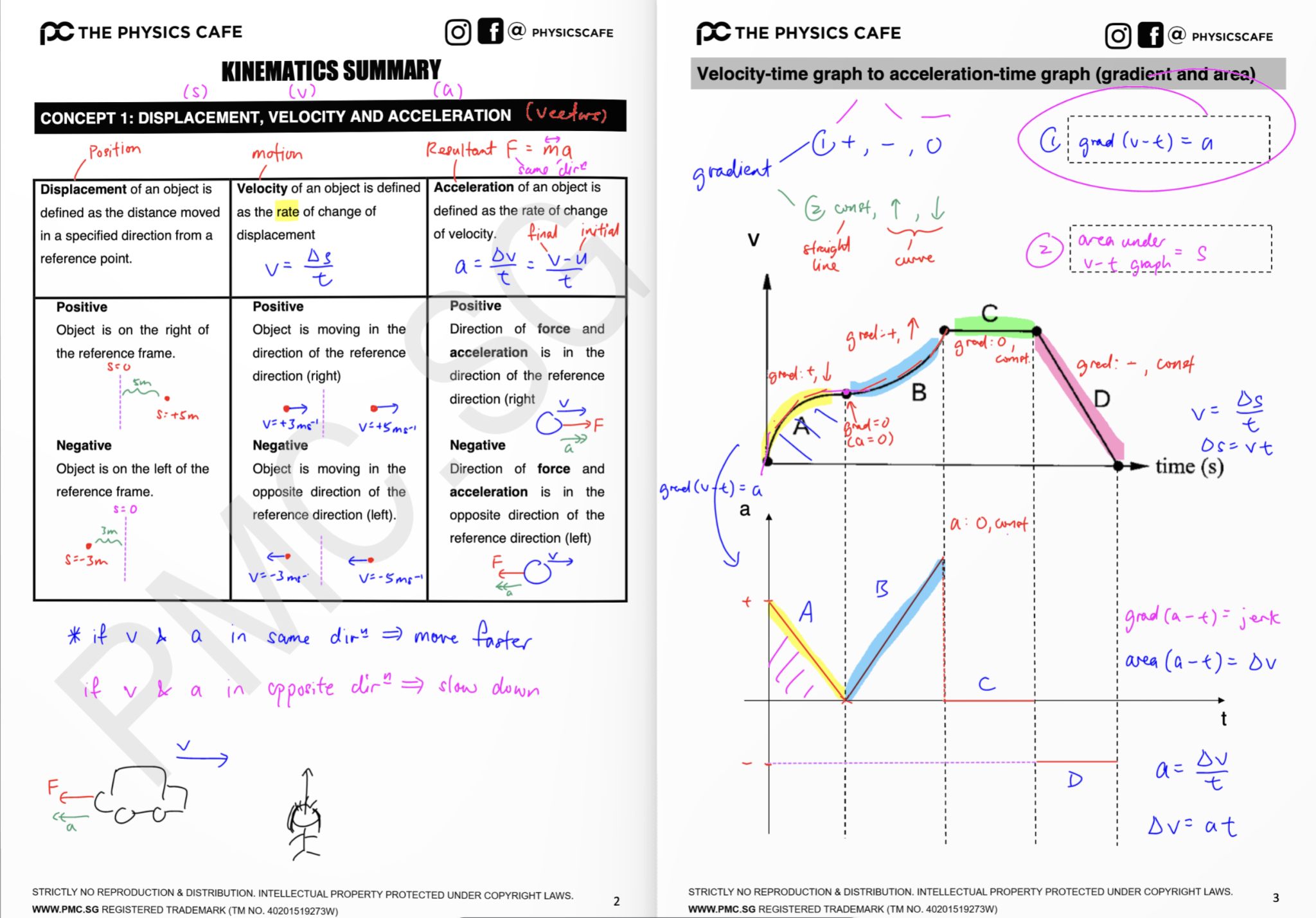 Secondary School Physics Concept