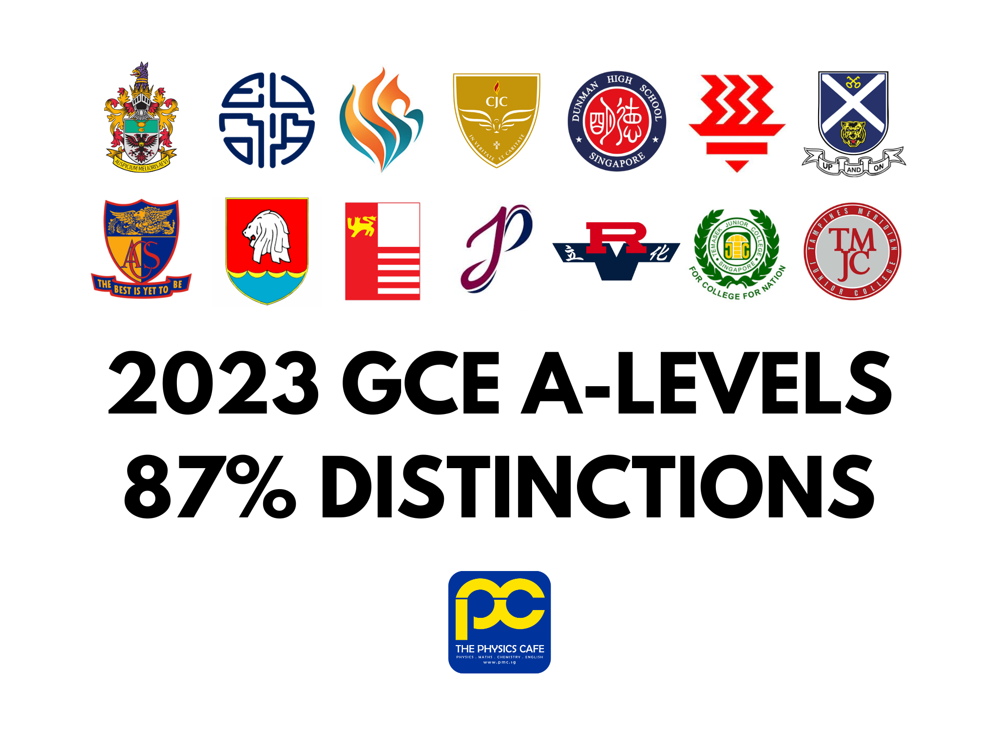 Congratulations to our 2023 A-Level JC Chemistry students for an impressive 87% distinction rate! Well done!