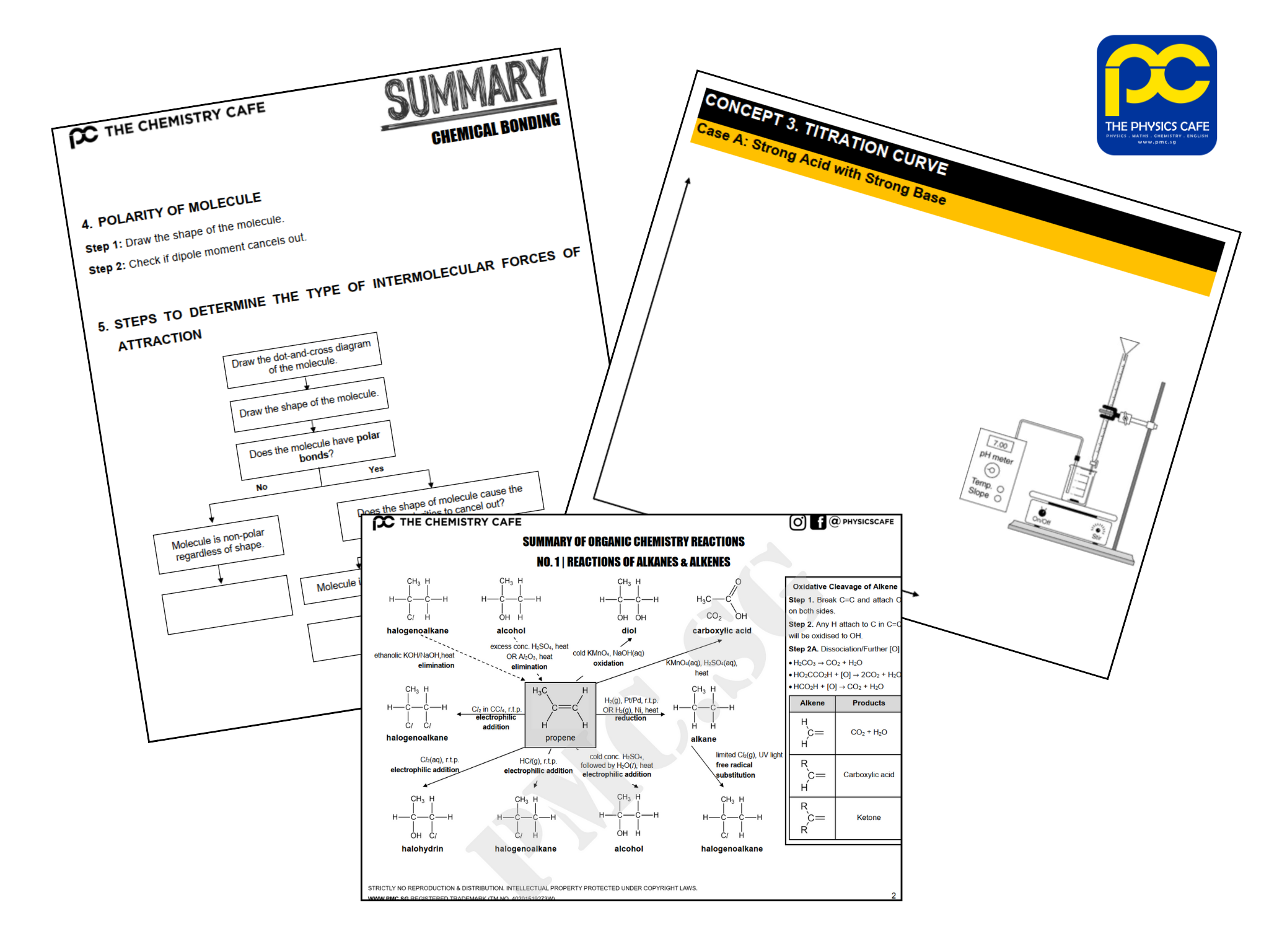 Our clear SOPs and mindmaps establish clear links between concepts and chapters, making studying JC Chemistry much more efficient.